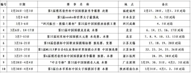 2、批准选举日程表和候选人提交文本模板，西甲代表大会的每个正式成员只能支持一位候选人。